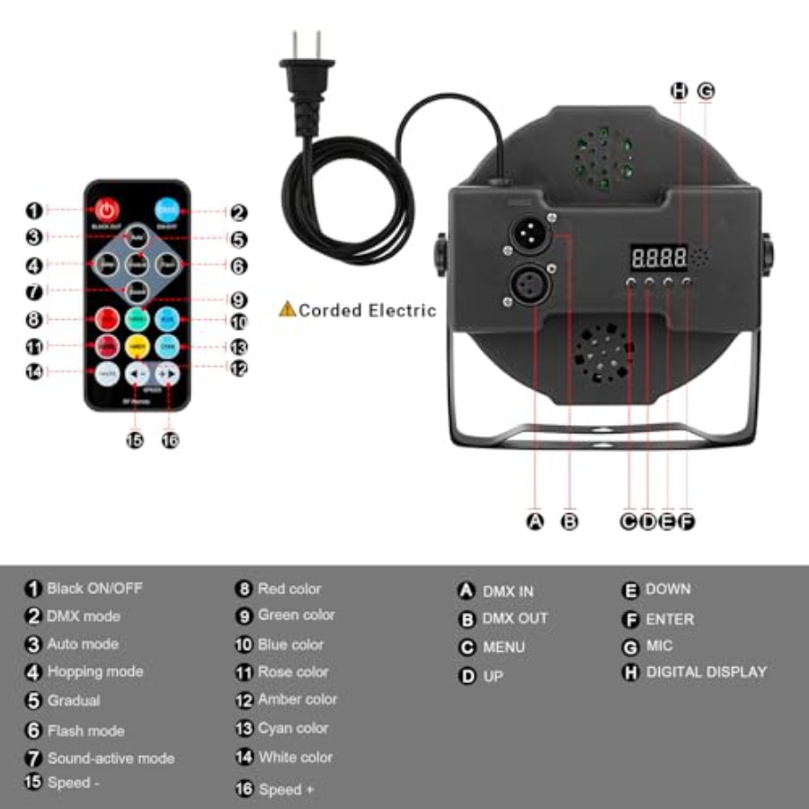 RGB:36W LED Par Sound Activate - đánh giá và giá Event Party Dj